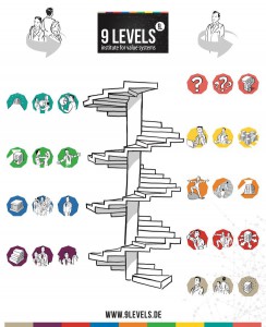 9Levels-Treppe-icons